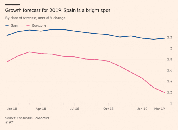 La situación económica española 9