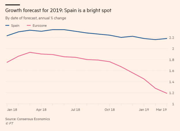 La situación económica española 3