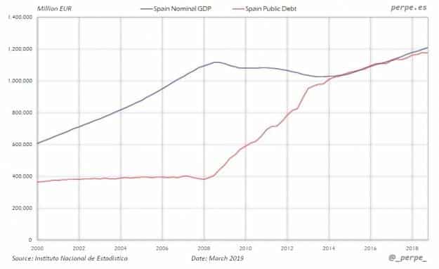 La situación económica española 10