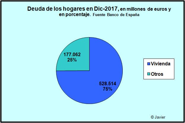 La situación de la deuda en España 4