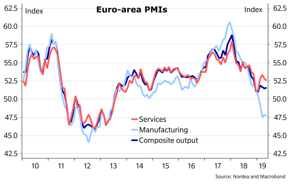 Perspectivas sombrías en la Eurozona 22
