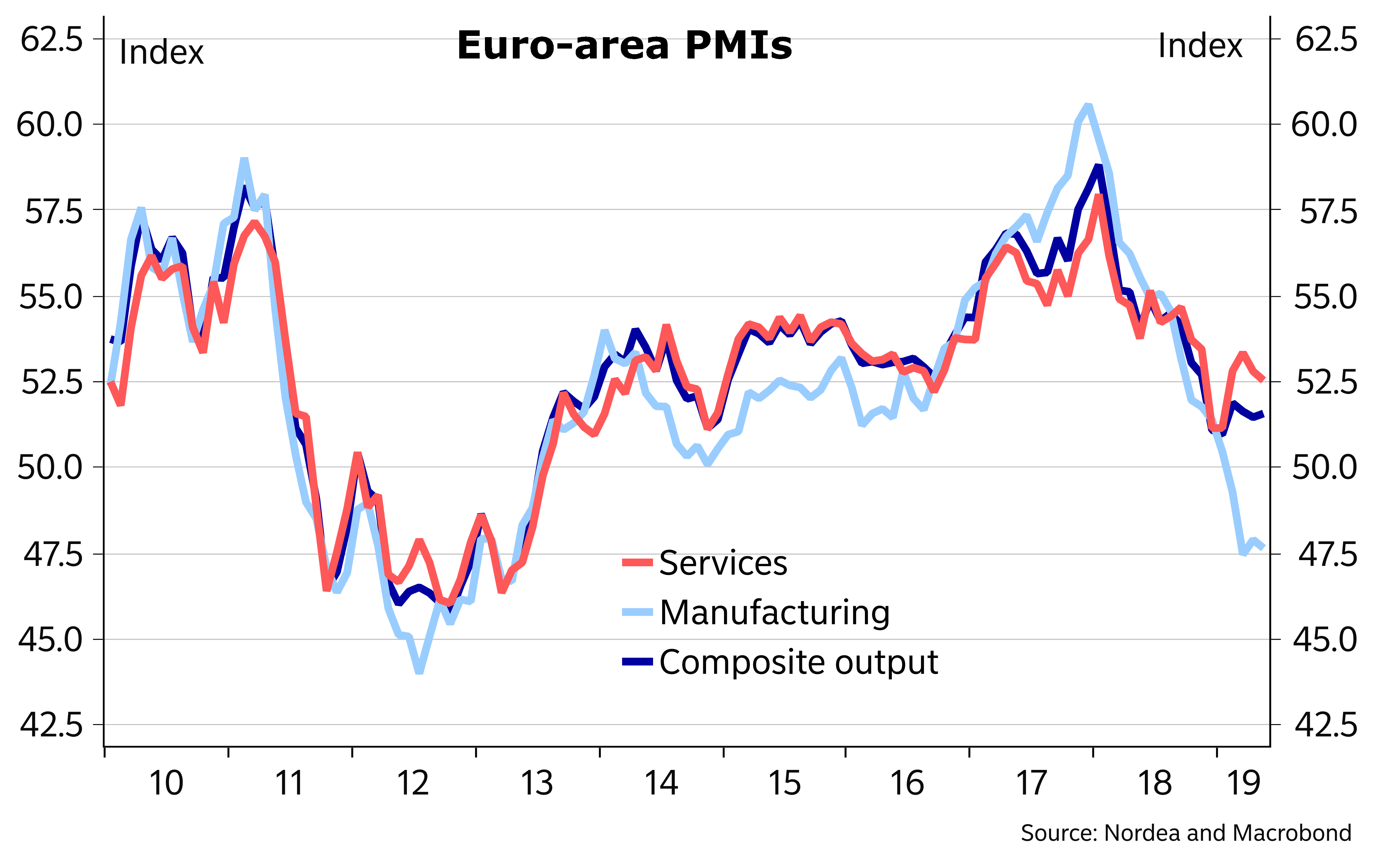Perspectivas sombrías en la Eurozona 19