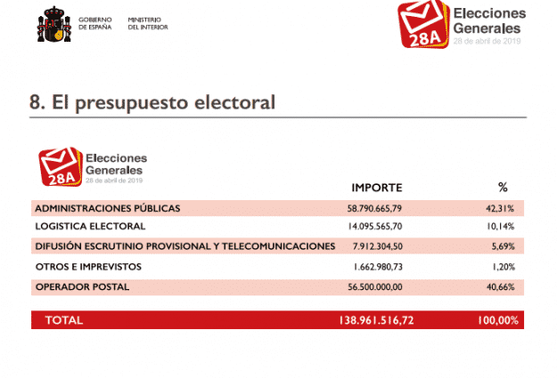 La semana en los mercados 2