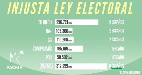 La semana en los mercados 2