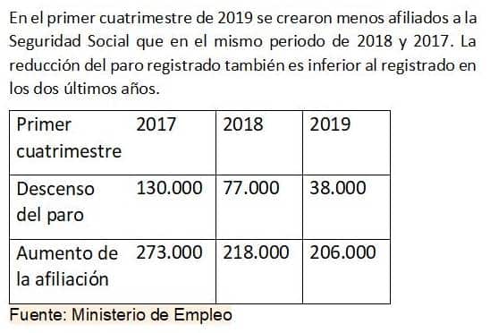 La semana en los mercados 2