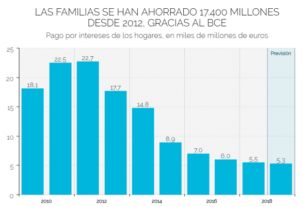 La semana en los mercados 2