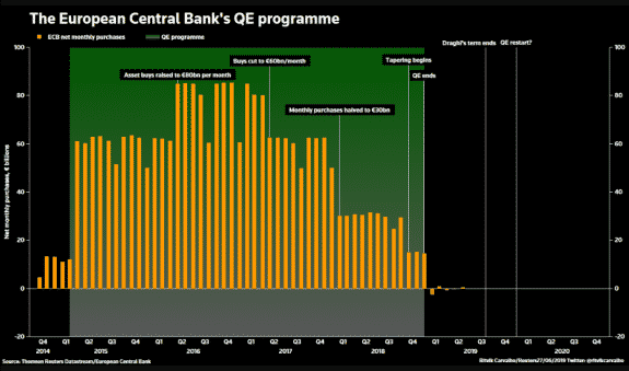 ¿Y si el BCE se embarcara en otro QE? ¿Cómo sería? 12