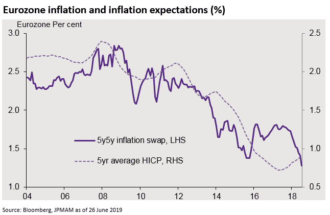 Baja inflación y guerra comercial, los dos motivos por los que los bancos centrales están alterando sus estrategias 1