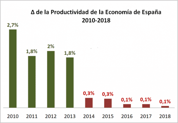 La semana en los mercados 1