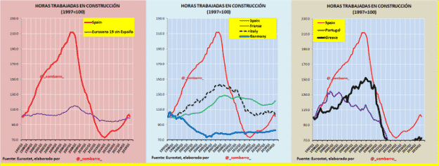 La semana en los mercados 2