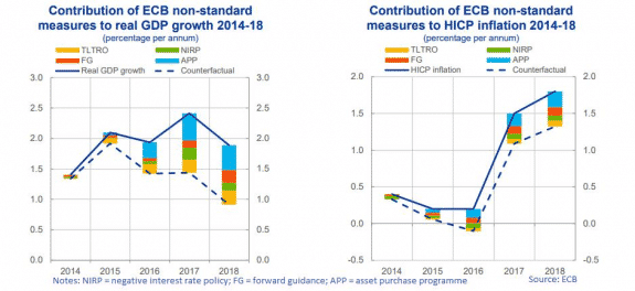 Semana de Draghi: Toca decidir qué medidas empleará para combatir la fuerte desaceleración del crecimiento 1