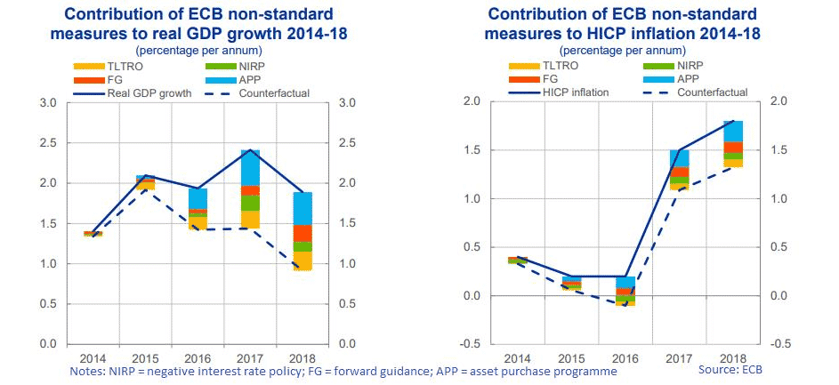 Semana de Draghi: Toca decidir qué medidas empleará para combatir la fuerte desaceleración del crecimiento 17