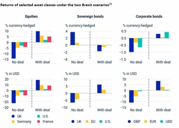 Se acerca la resolución del Brexit ¿Cómo afectará a acciones bonos y divisas? 2