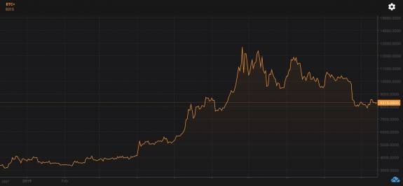 ¿Por qué el escepticismo está aumentando sobre Bitcoin? 1