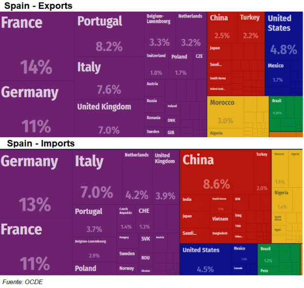 Ombliguismo europeo 2
