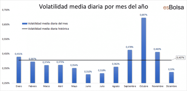 La semana en los mercados 2