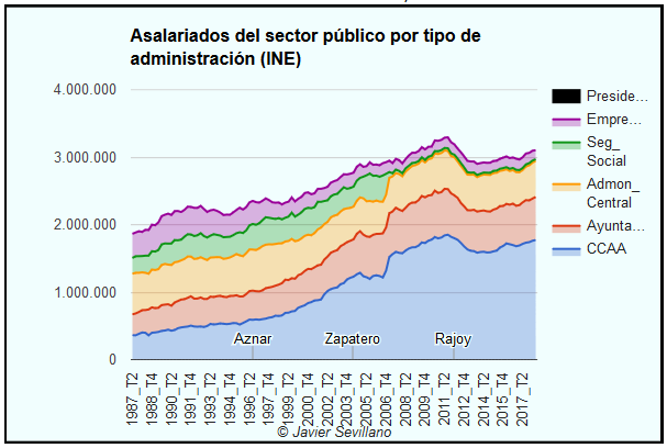 El coste de lo público 9