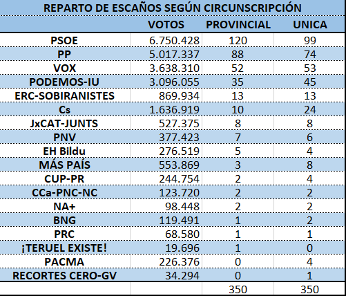 La semana en los mercados 2