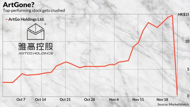 La mejor acción del año bajó un 98% en un día. 2