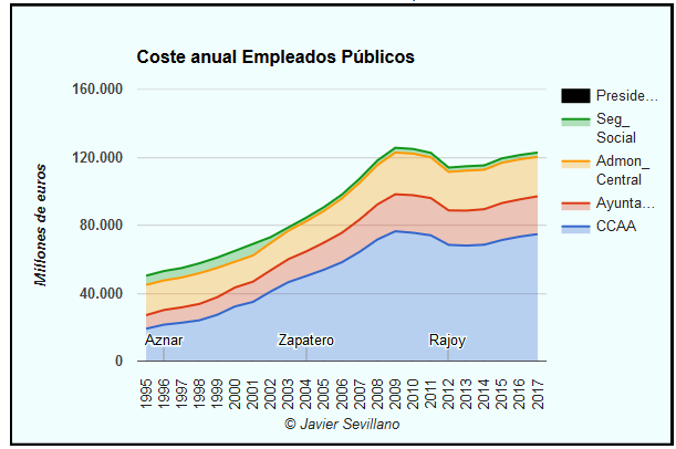 El coste de lo público 8