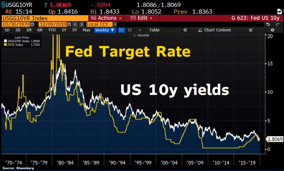 Muere Paul Volcker, el líder de la FED que detuvo las alta tasas inflación 6