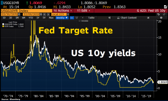 Muere Paul Volcker, el líder de la FED que detuvo las alta tasas inflación 2