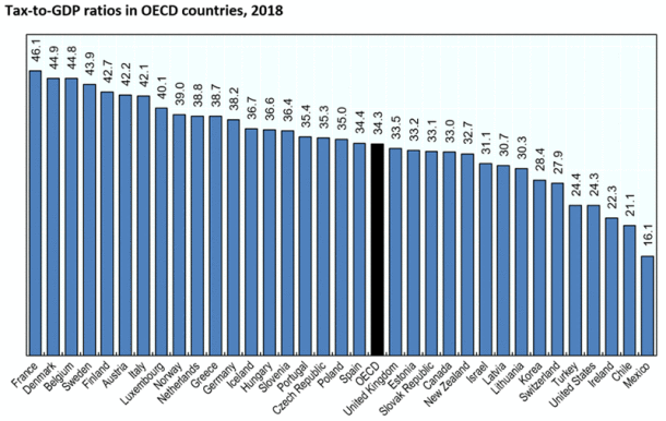 El día en el que Francia se quedó sin ricos 2