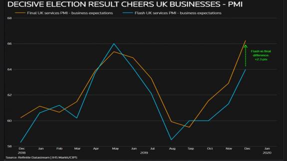 Optimismo económico tras las elecciones británicas 6
