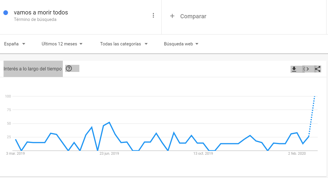 El Euribor se desploma y podría dejar de cotizar 2