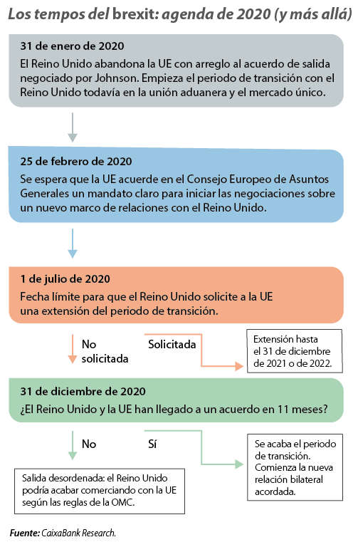 La semana en los mercados 2