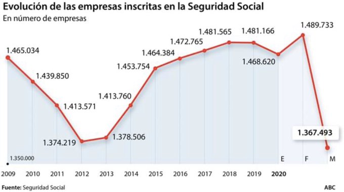 La semana en los mercados 2