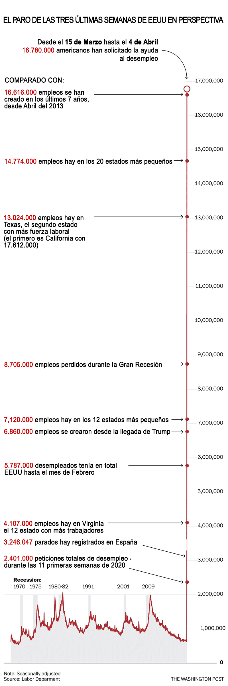 Poniendo en perspectiva los desastrosos datos del paro de EEUU 1