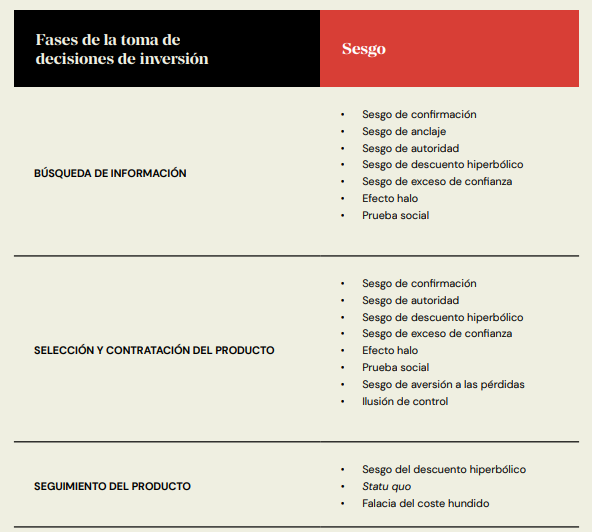 Más sobre la psicología en las inversiones 2