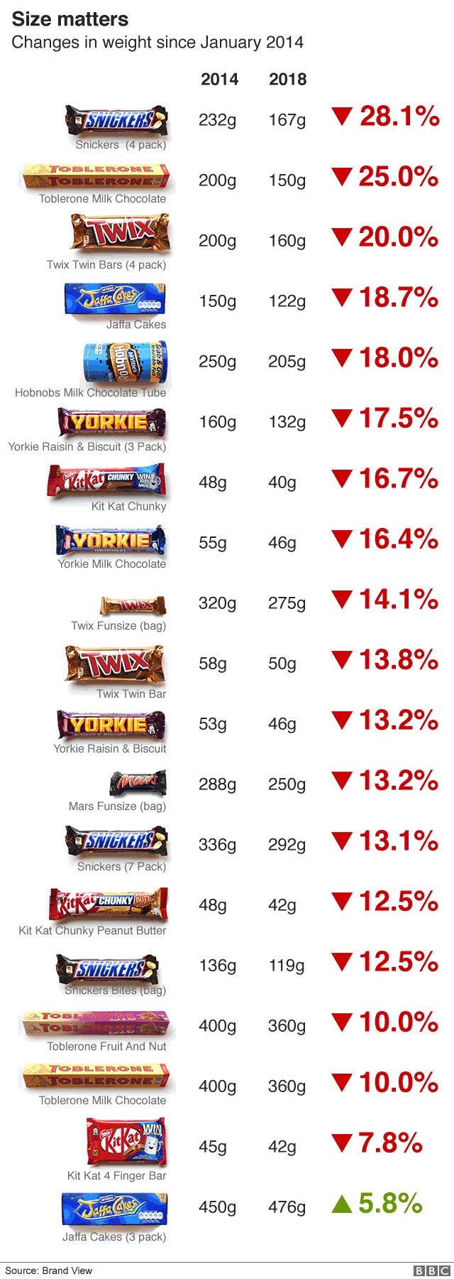 El monstruo de las galletas no es Triki es Shrinkflation 2