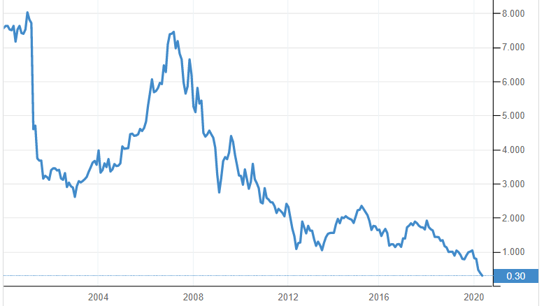 El ejemplo Banco Sabadell 3