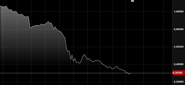 El ejemplo Banco Sabadell 2