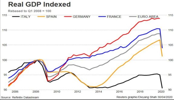 Italia en el puto de mira por el impacto del COVID-19 en su PIB 5
