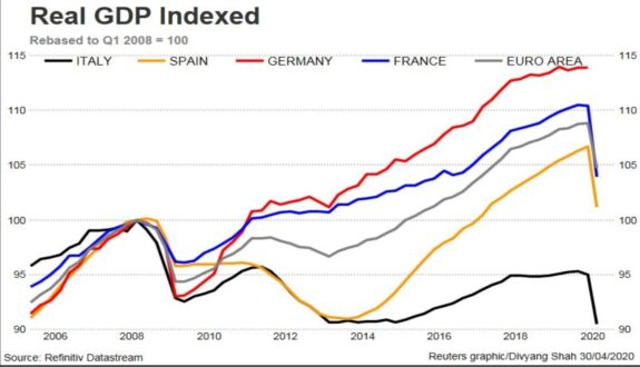 Italia en el puto de mira por el impacto del COVID-19 en su PIB 1