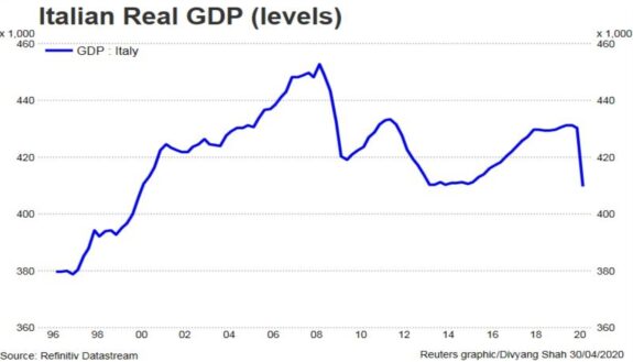 Italia en el puto de mira por el impacto del COVID-19 en su PIB 6