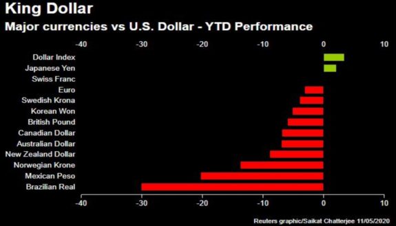 El dólar se muestra como el rey de las divisas 4