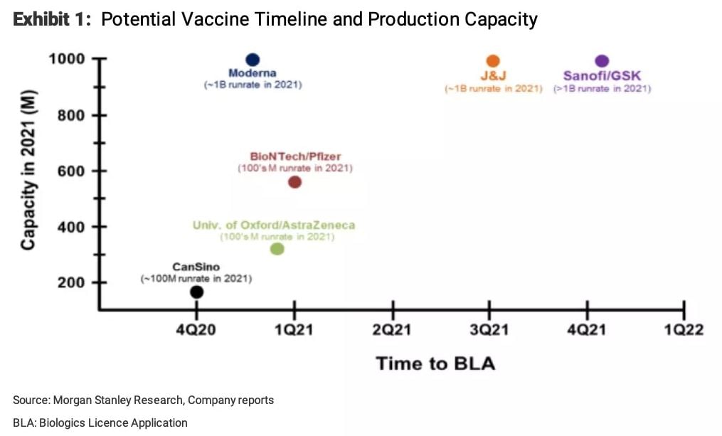 Así está la carrera por la vacuna del COVID-19 6