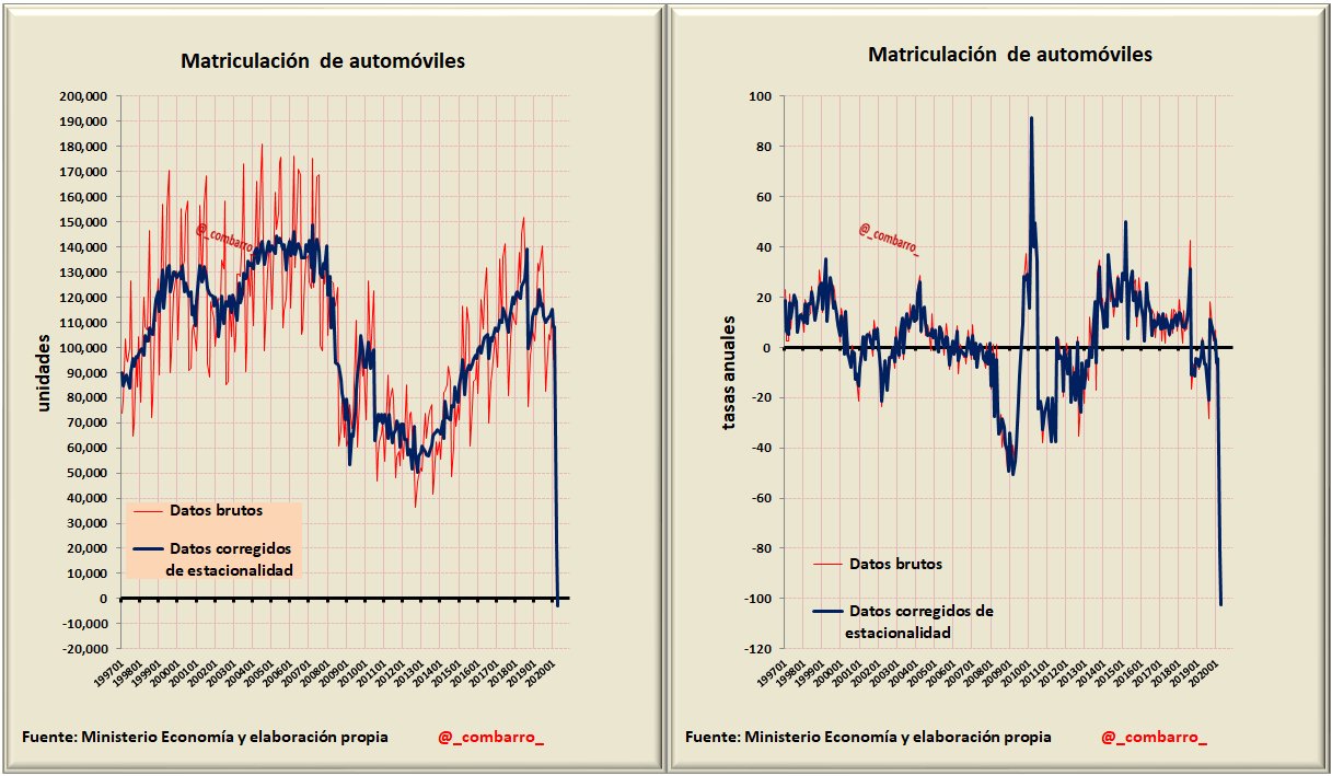 La semana en los mercados 2