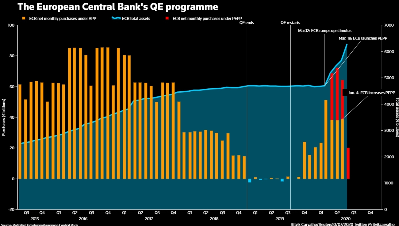 Los datos mejoran ¿debe el BCE empezar a replantearse su política monetaria? 7