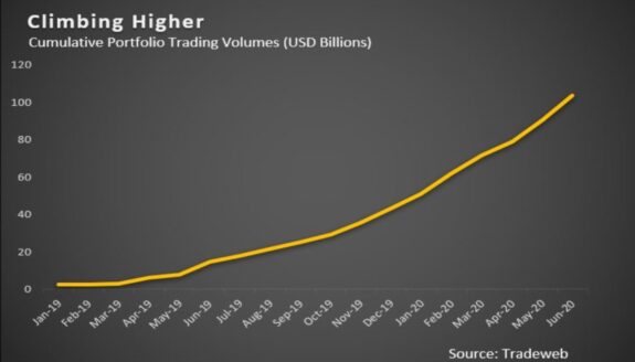 Nace una nueva manera de aportar liquidez en el mercado de deuda 1