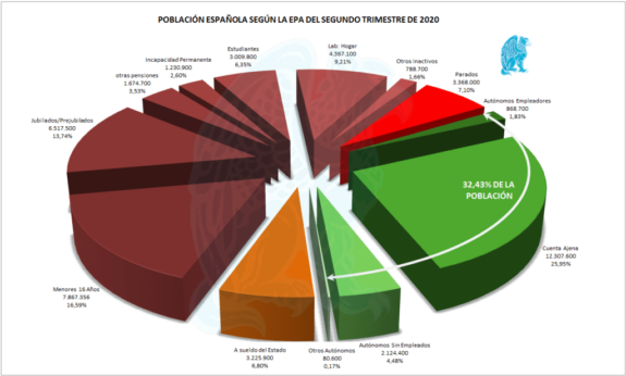 La semana en los mercados 2