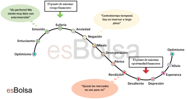 Pura psicología 2