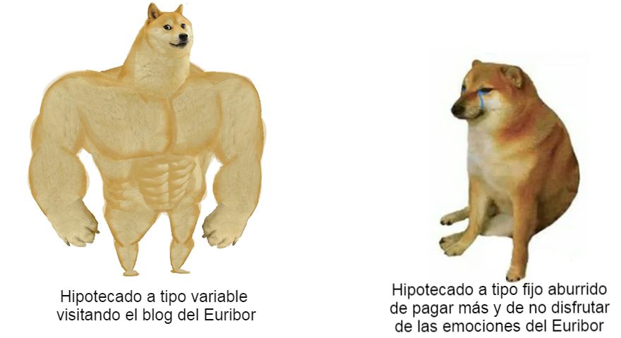 El Euribor sigue cayendo en picado y un meme 1