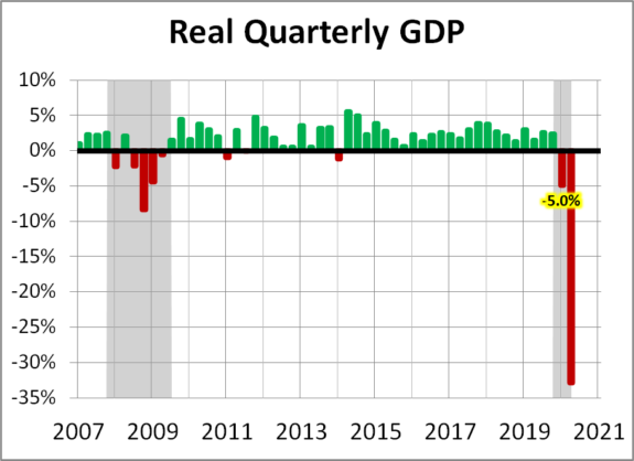 El dramático daños que ha causado la pandemia en la economía mundial 2