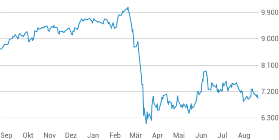 5 gráficas para intentar entender como está la economía y no llegar a ninguna conclusión 3