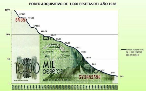 ¿Cuál habría sido el rendimiento de tus ahorros invertidos 100 años en “balconchón”? 2